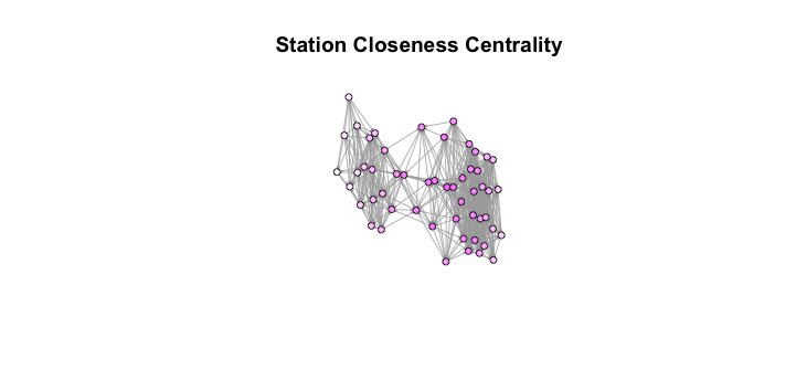 Closeness Centrality