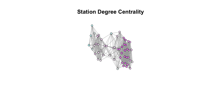 Degree Centrality