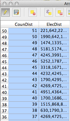 Election Districts in the attribute table